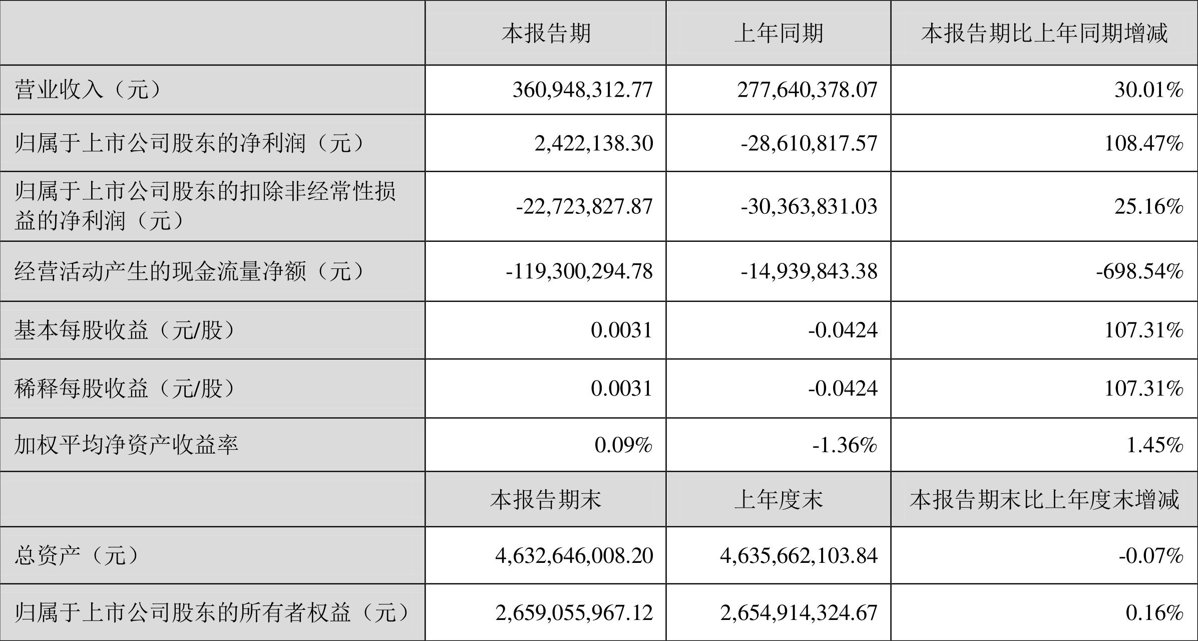 雪人股份股票怎么樣了，深度解析其現(xiàn)狀及未來展望，雪人股份股票現(xiàn)狀深度解析與未來展望