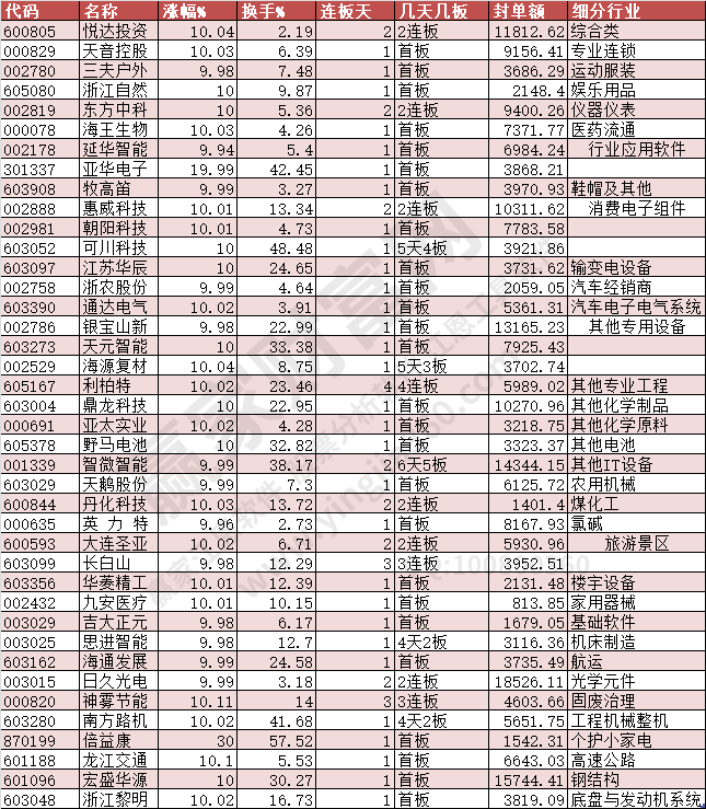 冰雪概念股大漲翻倍，市場趨勢與投資機會分析，冰雪概念股大漲翻倍，市場趨勢分析與投資機會探討