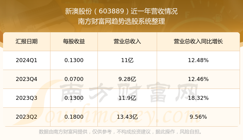 新澳開獎結(jié)果資料查詢，第29期深度解析