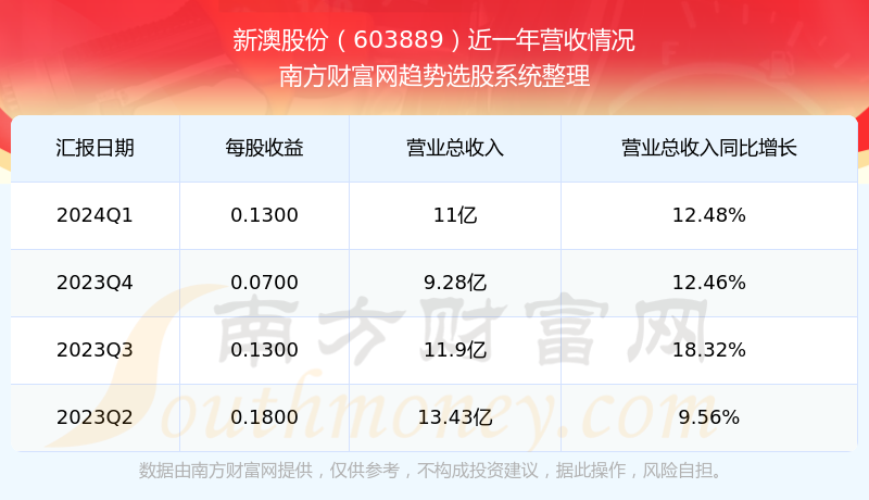 揭秘2024新澳開獎結(jié)果，幸運與期待的交匯點，揭秘2024新澳開獎結(jié)果，幸運交匯點揭曉時刻