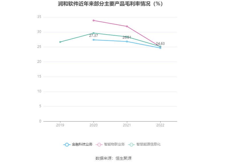 潤和軟件的發(fā)展前景展望，潤和軟件發(fā)展前景展望，未來趨勢及潛力分析