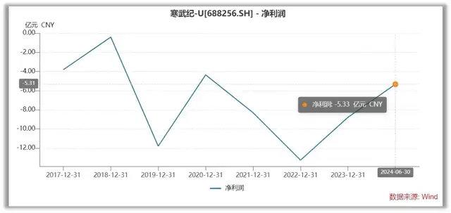 寒武紀(jì)股票股價(jià)，探索與解析，寒武紀(jì)股票股價(jià)深度解析與探索