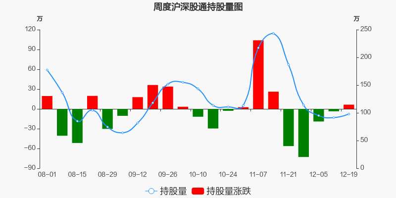 博通股份，12月9日的快速上漲揭秘，博通股份12月9日快速上漲背后的秘密揭秘