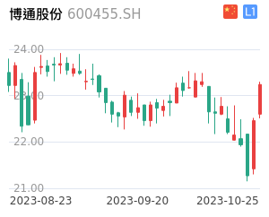 博通股票最新行情深度解析，博通股票最新行情深度剖析