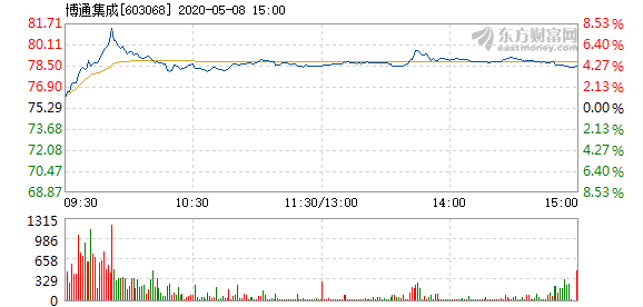 博通股價上漲1.27%，新機遇下的市場洞察與前景展望，博通股價上漲背后的市場洞察與前景展望，機遇與挑戰(zhàn)并存