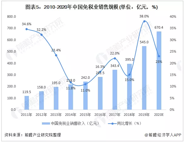 中國(guó)中免還能上萬(wàn)億嗎？探究其未來(lái)發(fā)展?jié)摿εc前景，中國(guó)中免未來(lái)發(fā)展?jié)摿εc前景，能否突破萬(wàn)億市值？