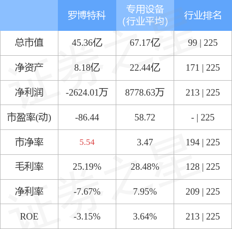 羅博特科最近的情況，深度探究與分析，羅博特科最新動(dòng)態(tài)，深度剖析與探究