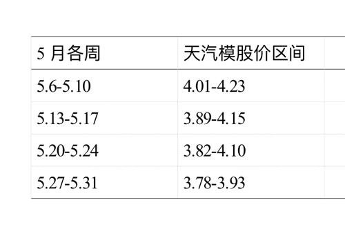 天汽模的未來走勢，能否繼續(xù)上漲？，天汽模未來走勢展望，能否持續(xù)上漲？