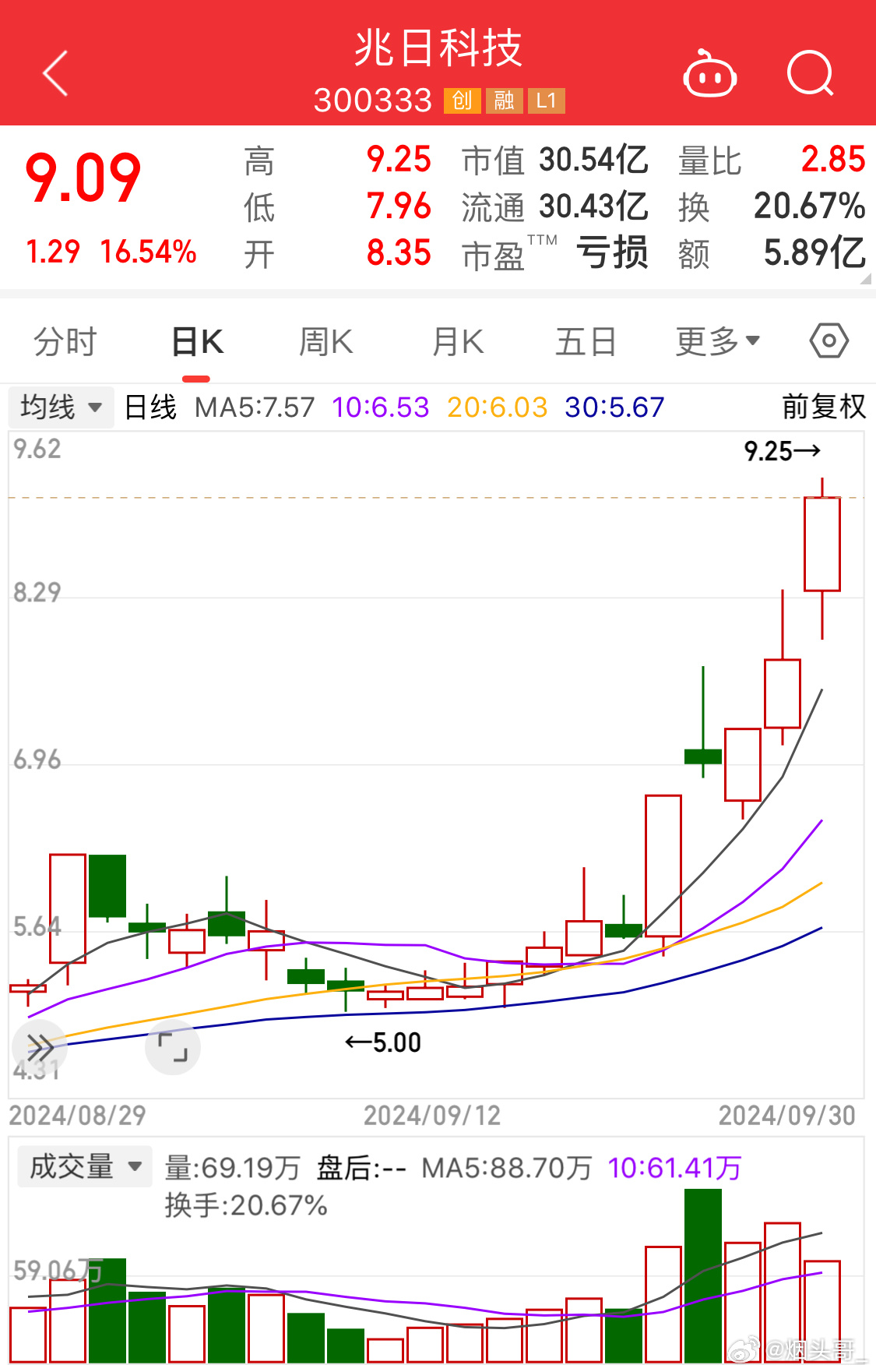 兆日科技，主力流出的背后故事，兆日科技主力流出背后的故事揭秘