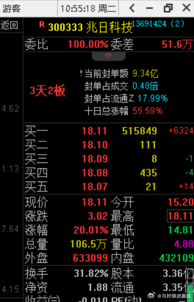 兆日科技重大利好，開啟新一輪增長浪潮，兆日科技迎新利好，新一輪增長浪潮啟航