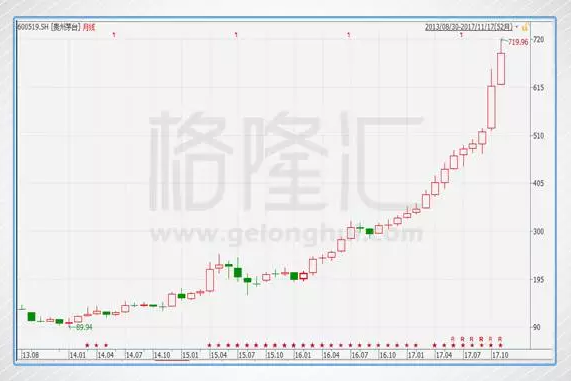 茅臺的股價二十年走勢，風(fēng)云變幻中的白酒巨頭投資軌跡，茅臺二十年股價走勢揭秘，白酒巨頭投資軌跡風(fēng)云變幻