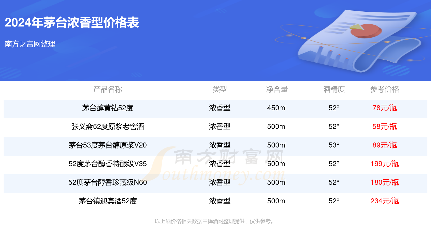 2024茅臺(tái)今日價(jià)格一覽表，深度解析市場(chǎng)趨勢(shì)與價(jià)值走向，2024茅臺(tái)今日價(jià)格及市場(chǎng)趨勢(shì)深度解析，價(jià)值走向一覽