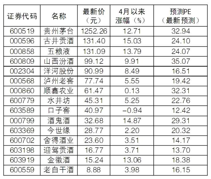 茅臺(tái)歷史股價(jià)一覽表，探究中國(guó)股市的奇跡與變遷，茅臺(tái)歷史股價(jià)探究，中國(guó)股市奇跡與變遷的縮影