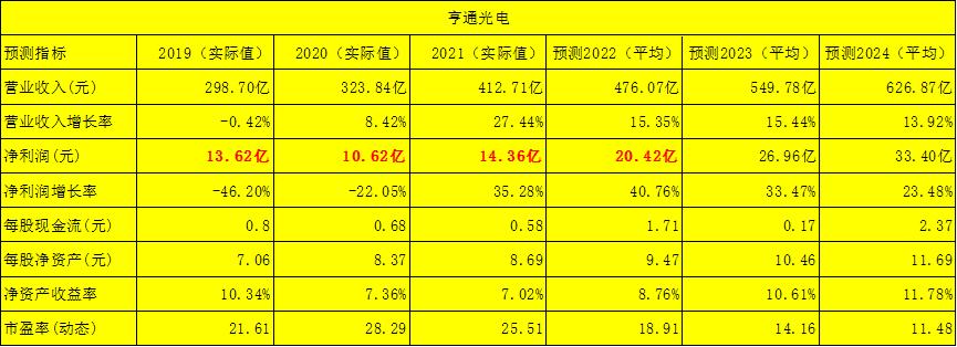 亨通光電重大利好，開啟新一輪增長(zhǎng)引擎，亨通光電新一輪增長(zhǎng)引擎啟動(dòng)，重大利好來(lái)襲