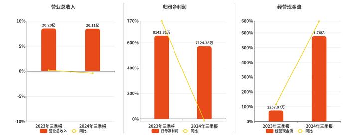 奧飛娛樂，邁向未來(lái)的目標(biāo)之路——2024年展望與策略分析，奧飛娛樂邁向未來(lái)目標(biāo)之路，2024年展望與戰(zhàn)略規(guī)劃分析