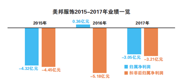 美邦服飾重大利好深度解析，美邦服飾重大利好全面解析