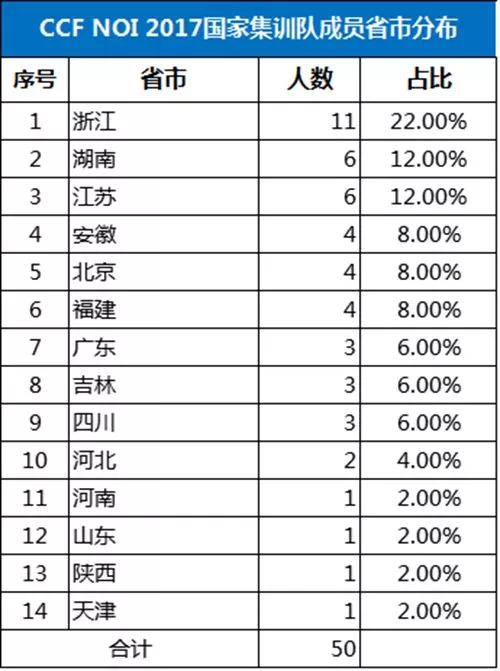 新澳門今晚開獎結(jié)果號碼是多少,實時解答解釋定義_精英版31.36