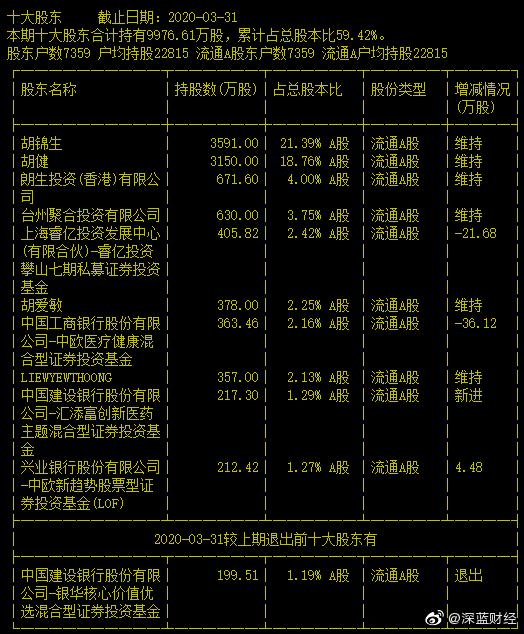 天下秀未來十倍牛股，探尋潛力股的成長之路，探尋天下秀未來十倍潛力股的成長之路