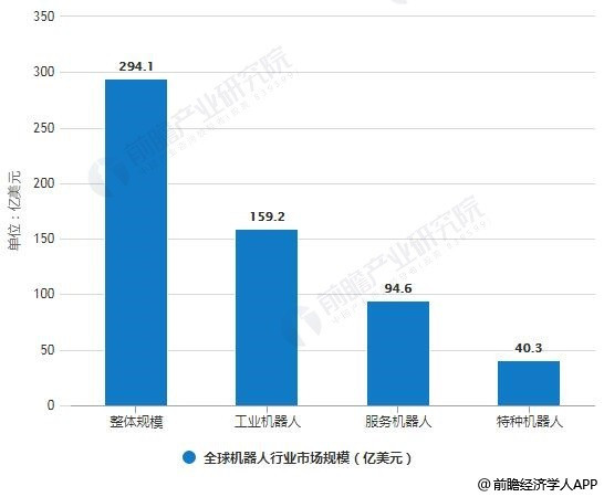 未來(lái)機(jī)器人發(fā)展趨勢(shì)，未來(lái)機(jī)器人發(fā)展趨勢(shì)展望