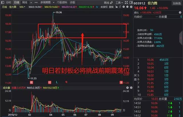 銀寶山新，探尋潛力股還是妖股的可能性，銀寶山新，探尋潛力股還是妖股的風(fēng)險(xiǎn)？