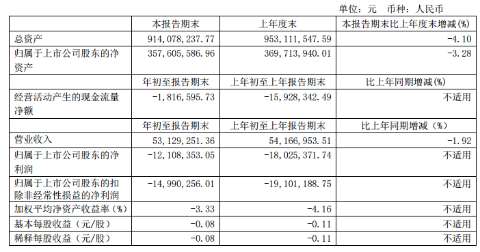 文一科技，邁向未來的目標之路——2024年目標價的展望，文一科技邁向未來目標之路，2024年目標價展望