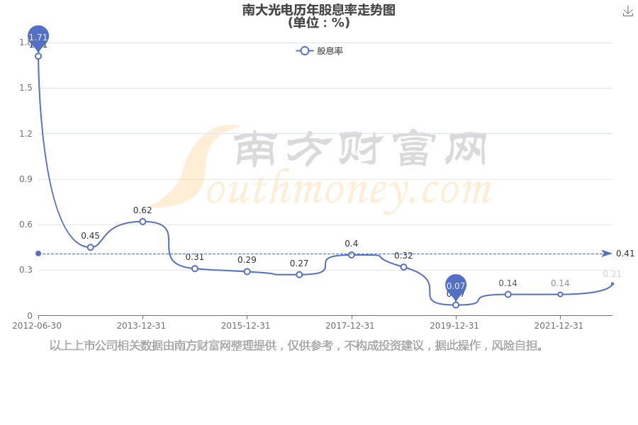 南大光電股票歷史行情深度解析，南大光電股票歷史行情深度剖析