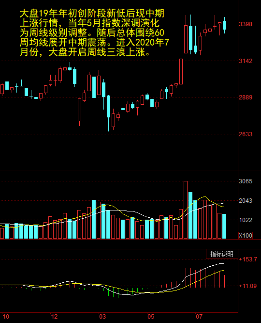 大盤行情巨化的深度解析，大盤行情巨化的深度解析與趨勢研究