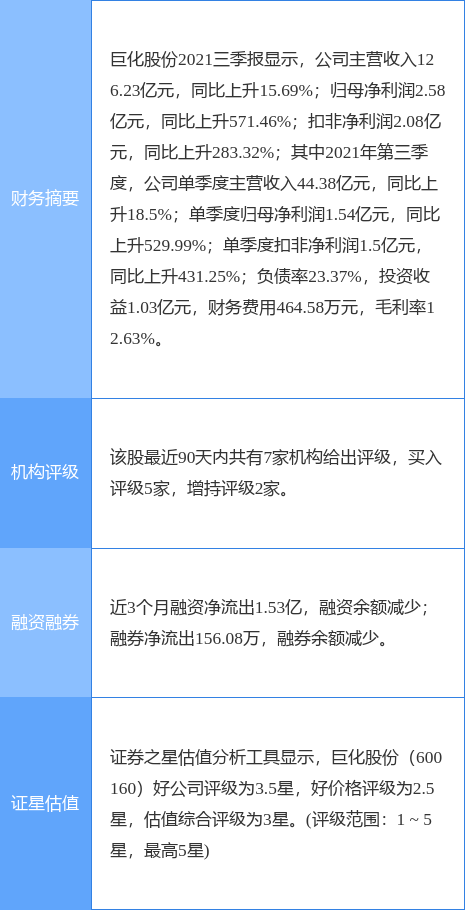 巨化股份近期虧損情況深度分析，巨化股份近期虧損深度剖析