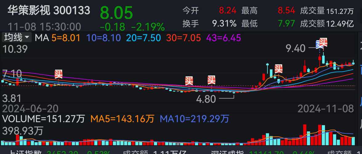 華策影視股票分析報告，華策影視股票全面分析報告