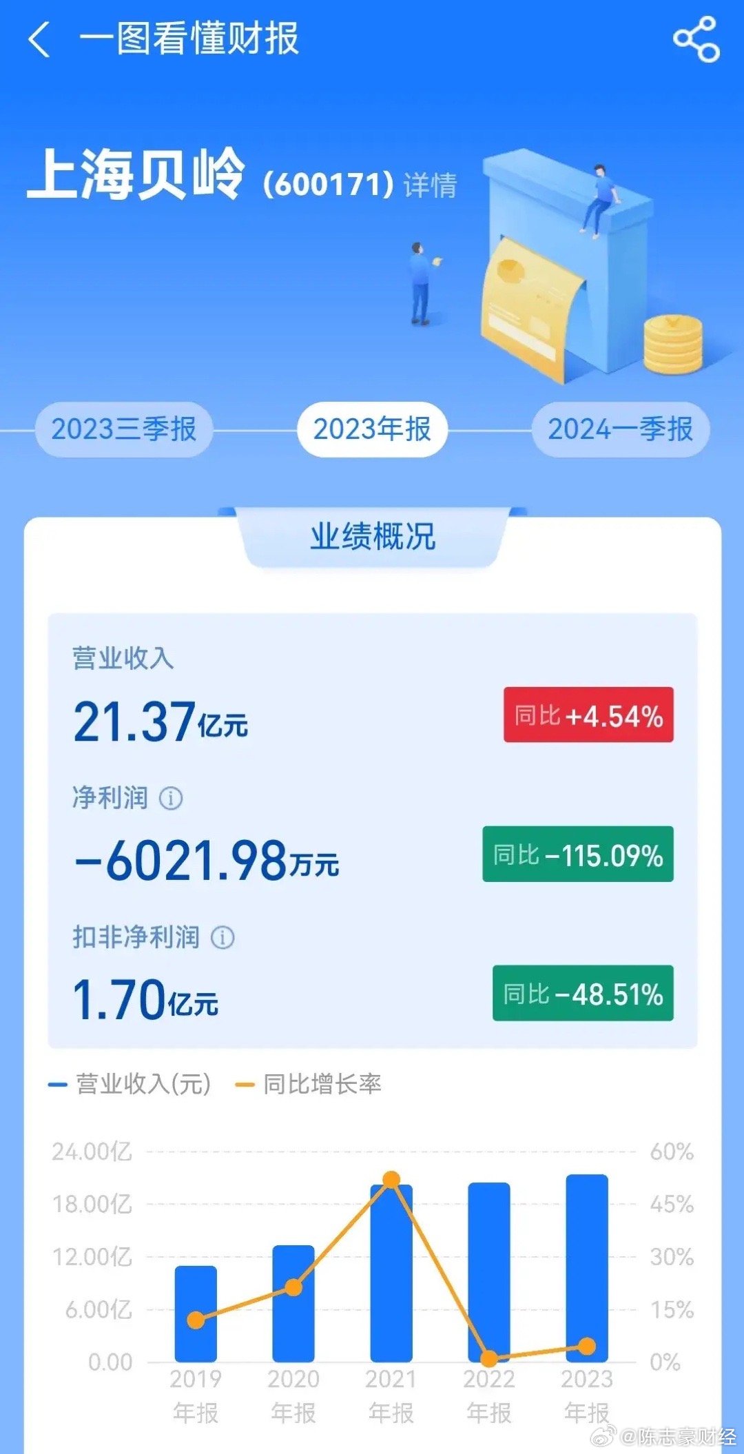 上海貝嶺能否漲到100元，市場潛力與技術(shù)驅(qū)動力的深度探討，市場潛力與技術(shù)驅(qū)動力下的上海貝嶺股價(jià)深度探討，能否沖破百元大關(guān)？