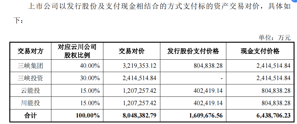 三峽水電股票，投資潛力與市場前景分析，三峽水電股票，投資潛力與市場前景深度解析