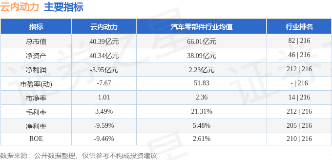 雨中漫步 第3頁