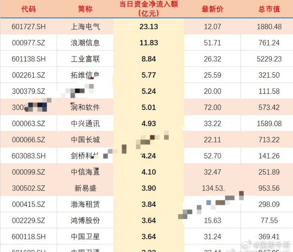 破曉之光 第3頁