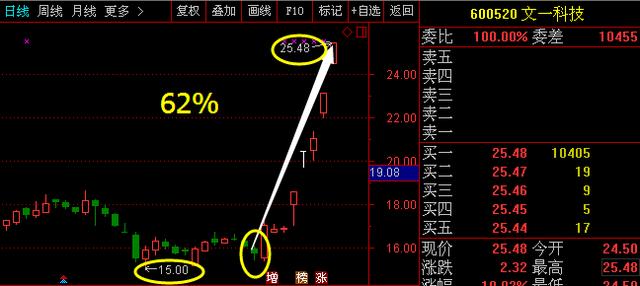 文一科技重組的成功之路，探索與啟示，文一科技重組成功之路的啟示與探索