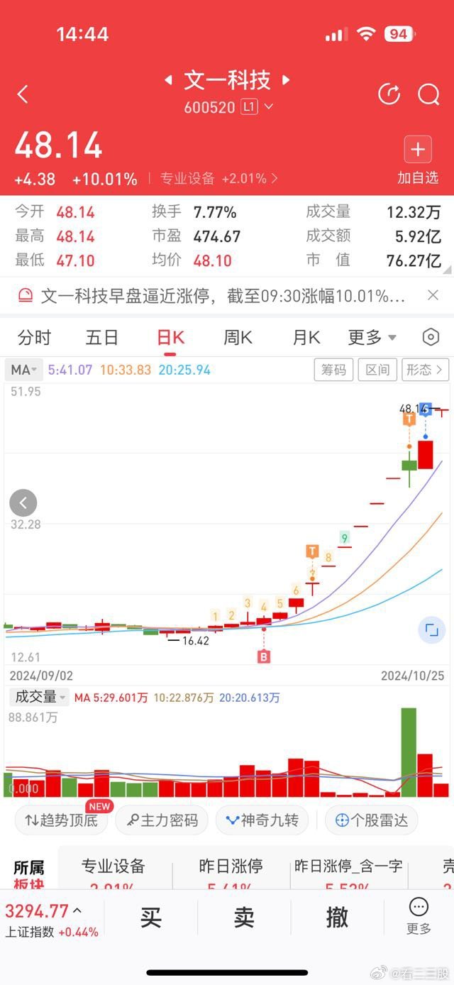 文一科技重組可能性有多大，深度分析與展望，文一科技重組潛力深度剖析，可能性與未來展望