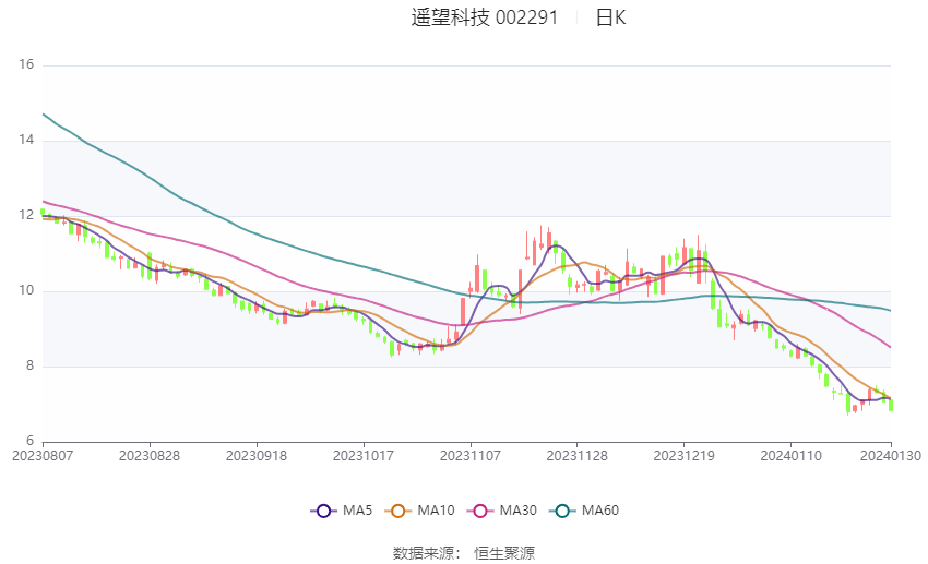 遙望科技重組最新消息，重塑未來科技版圖的重要進展，遙望科技重組最新進展，重塑未來科技版圖的關鍵里程碑