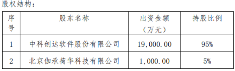 中科創(chuàng)達(dá)重組最新消息，重磅變革引領(lǐng)行業(yè)新風(fēng)向，中科創(chuàng)達(dá)重組最新消息，重磅變革引領(lǐng)行業(yè)風(fēng)向標(biāo)