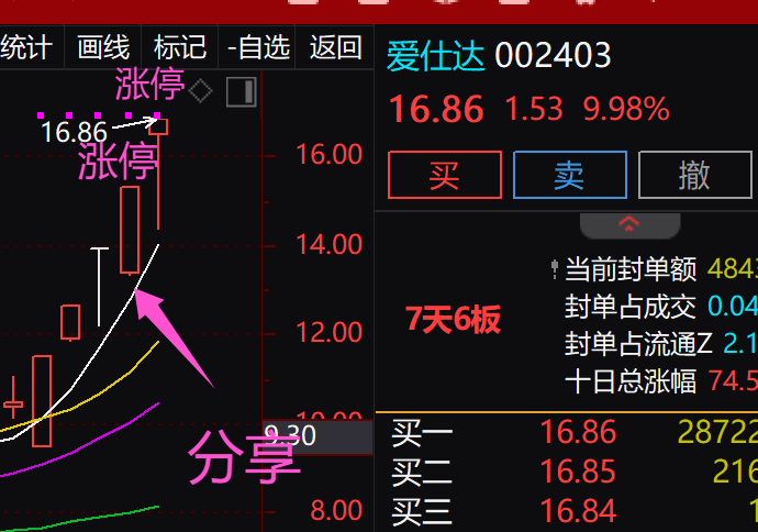 愛仕達股票今日點評，愛仕達股票今日行情分析