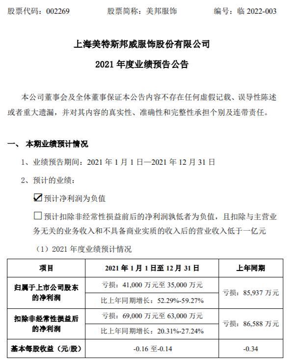 美邦服飾，邁向未來的目標(biāo)之路 —— 2024年目標(biāo)價(jià)的展望與策略分析，美邦服飾邁向2024年目標(biāo)價(jià)，戰(zhàn)略分析與未來展望