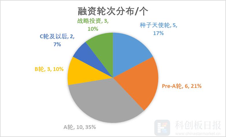 芯聯(lián)集成股票目標(biāo)價(jià)分析，芯聯(lián)集成股票目標(biāo)價(jià)深度解析