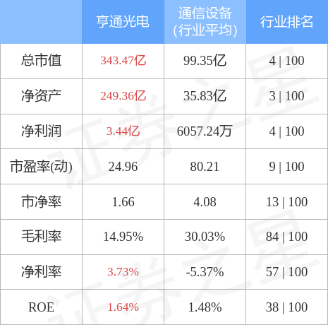 亨通光電未來六個(gè)月目標(biāo)價(jià)分析與展望，亨通光電未來六個(gè)月目標(biāo)價(jià)展望及分析