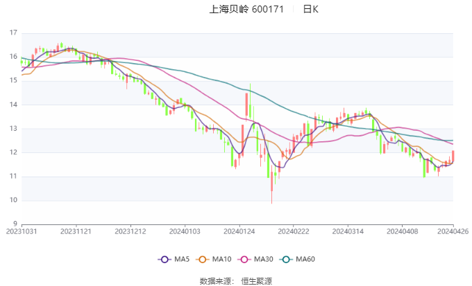 上海貝嶺2025目標(biāo)價(jià)，展望與策略分析，上海貝嶺2025展望，目標(biāo)價(jià)與策略分析