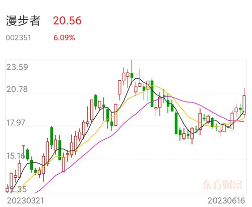 漫步者股票最新動態(tài)，市場走勢分析與展望，漫步者股票最新動態(tài)及市場走勢分析與展望