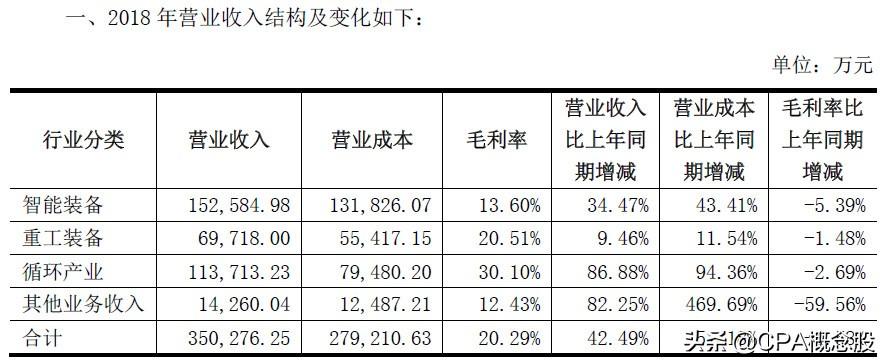 天奇股份重組最新消息深度解析，天奇股份重組最新消息深度解讀與解析