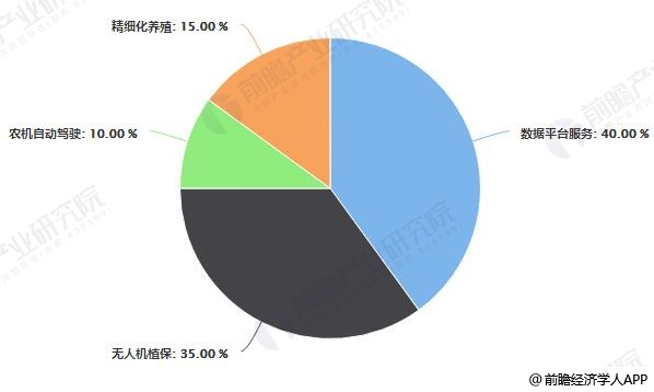 智慧農(nóng)業(yè)發(fā)展現(xiàn)狀及趨勢，智慧農(nóng)業(yè)發(fā)展現(xiàn)狀及未來趨勢展望