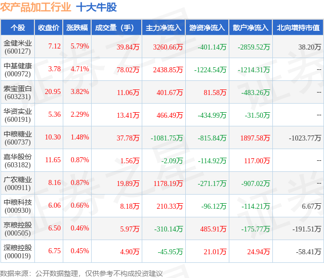 農(nóng)業(yè)股票一覽表，投資農(nóng)業(yè)領(lǐng)域的全新視角，農(nóng)業(yè)股票一覽表，農(nóng)業(yè)領(lǐng)域投資的全新視角