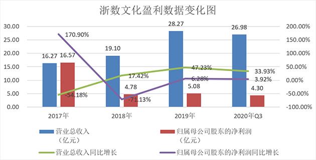 浙數(shù)文化重組傳聞，數(shù)字時(shí)代的文化企業(yè)變革，浙數(shù)文化重組傳聞，數(shù)字時(shí)代文化企業(yè)的變革浪潮