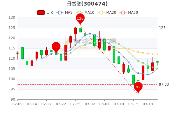 景嘉微股票，市場(chǎng)趨勢(shì)下的投資機(jī)遇與挑戰(zhàn)，景嘉微股票，投資機(jī)遇與挑戰(zhàn)的市場(chǎng)趨勢(shì)分析