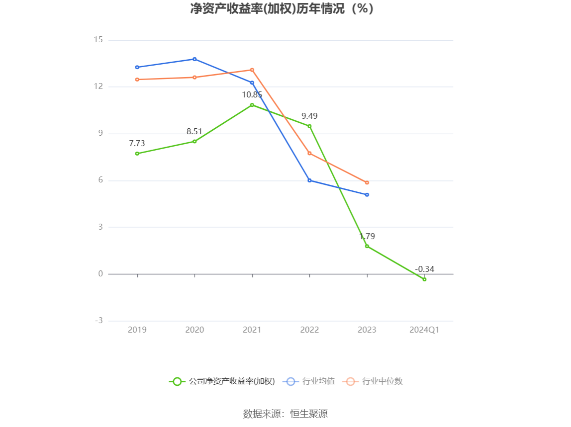 2024年目標價展望