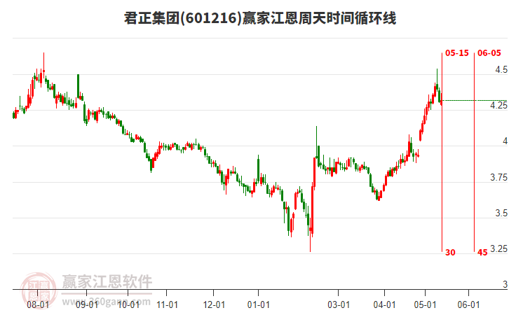 君正集團股票能否達到8塊，深度分析與展望，君正集團股票未來能否達到8元？深度分析與展望。